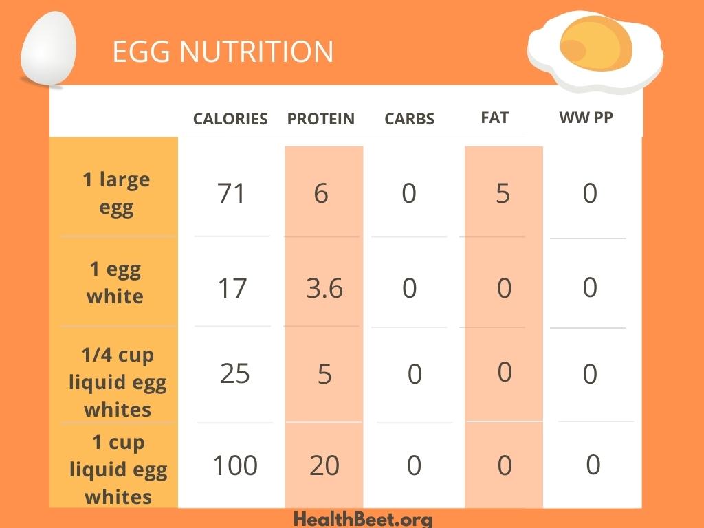Smart Ways to Optimize Success on the 21 Day Anti-Inflammatory Diet