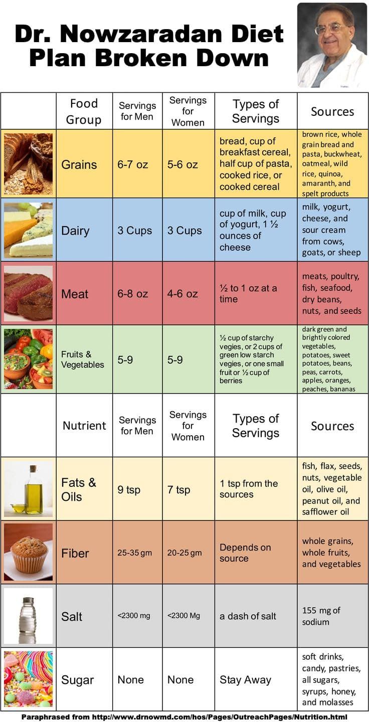 Best 5 Options for German Shepherd Diet in 2025
