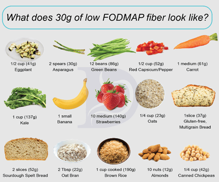 Delicious Mind Diet Recipes