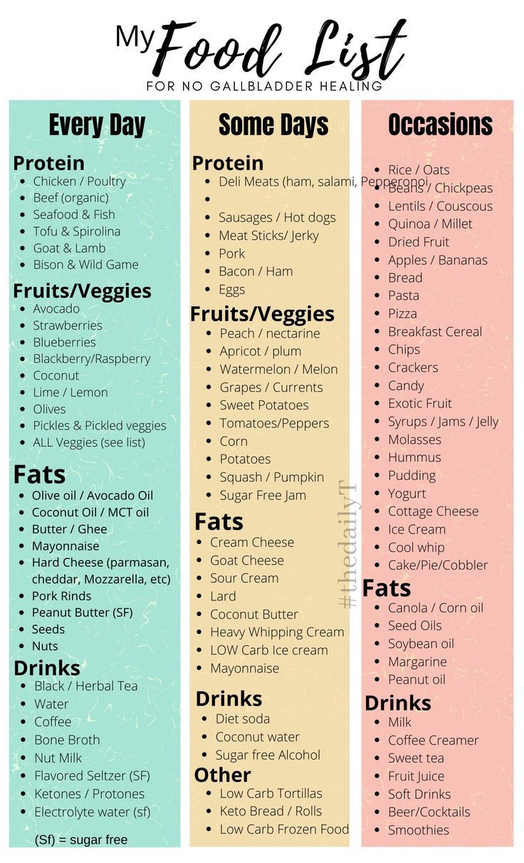 Post Gallbladder Surgery Diet Menu Image 2