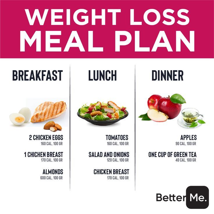 Endomorph Meal Plan