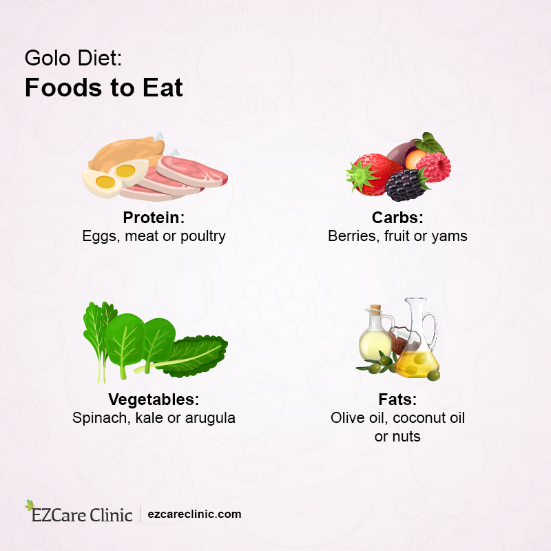 Golo Diet Reviews