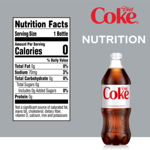 Diet Coke Nutrition Facts Infographic