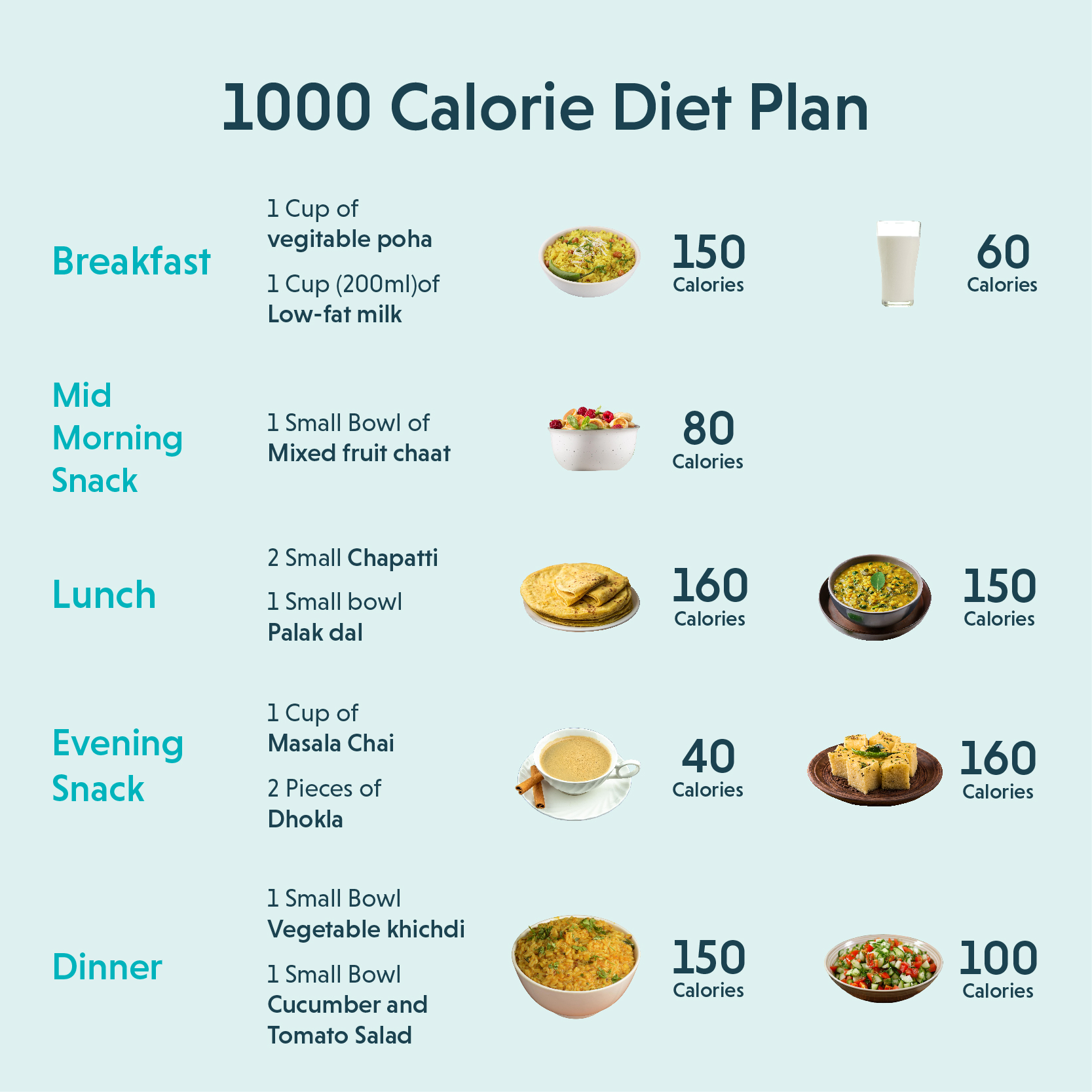 1000 calorie diet image