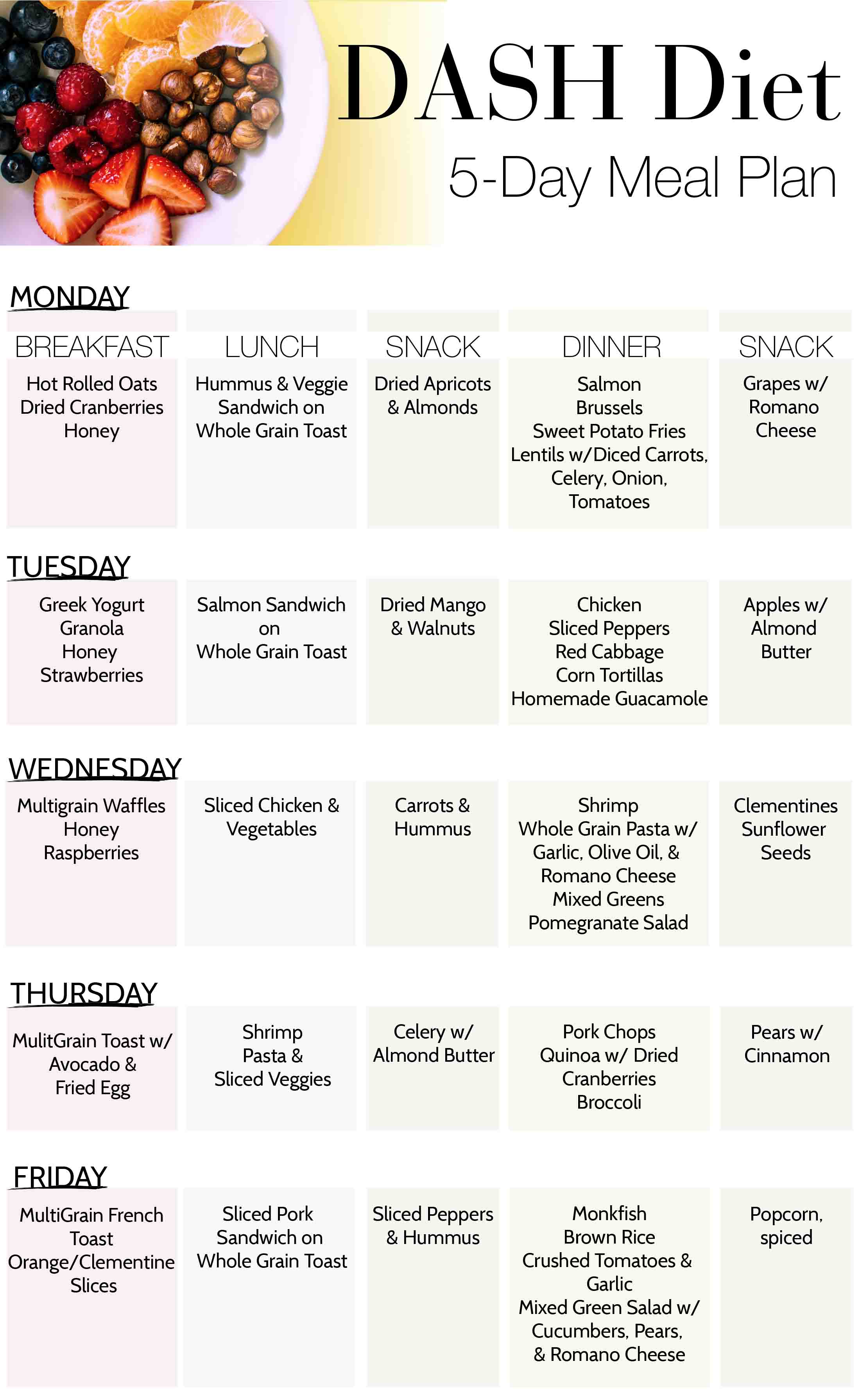 7-Day Low-Sodium Diet Meal Plan