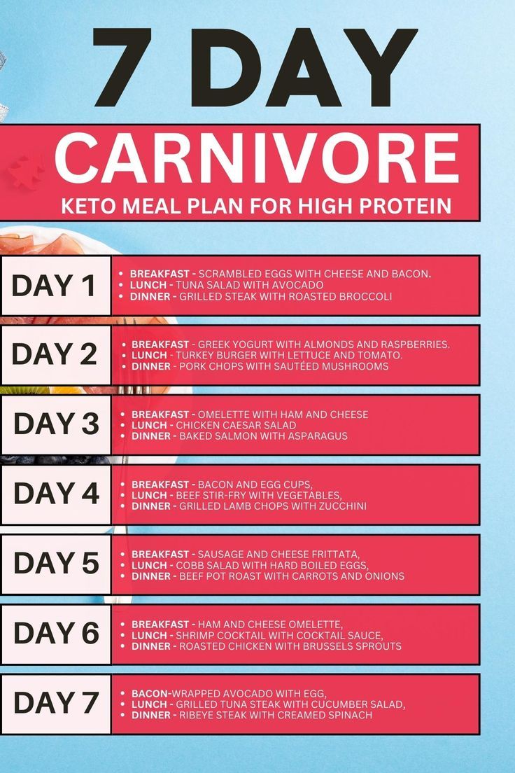 Carnivore Diet 7-Day Meal Plan