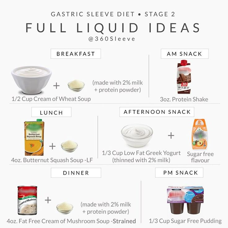 Full Liquid Diet Menu Sample