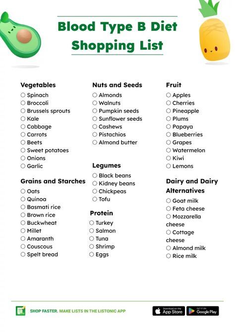 A Positive Blood Type Diet Food List