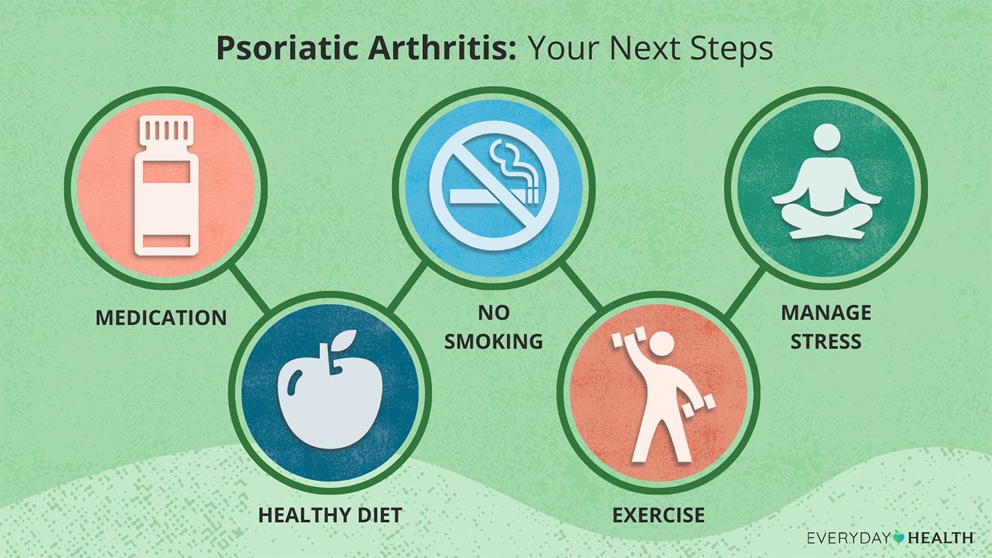 Psoriatic Arthritis Diet Example